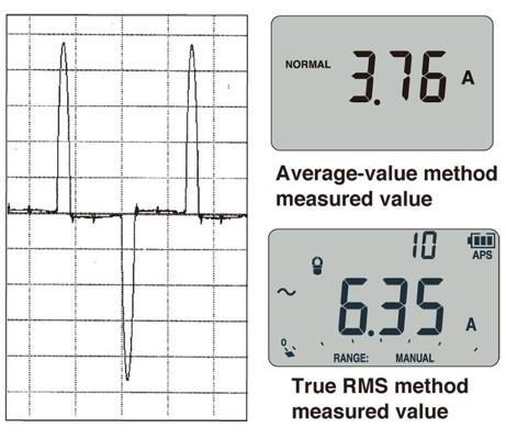 Hioki-DT4253 ดิจิตอลมัลติมิเตอร์ True RMS (MA DC | Temperature)